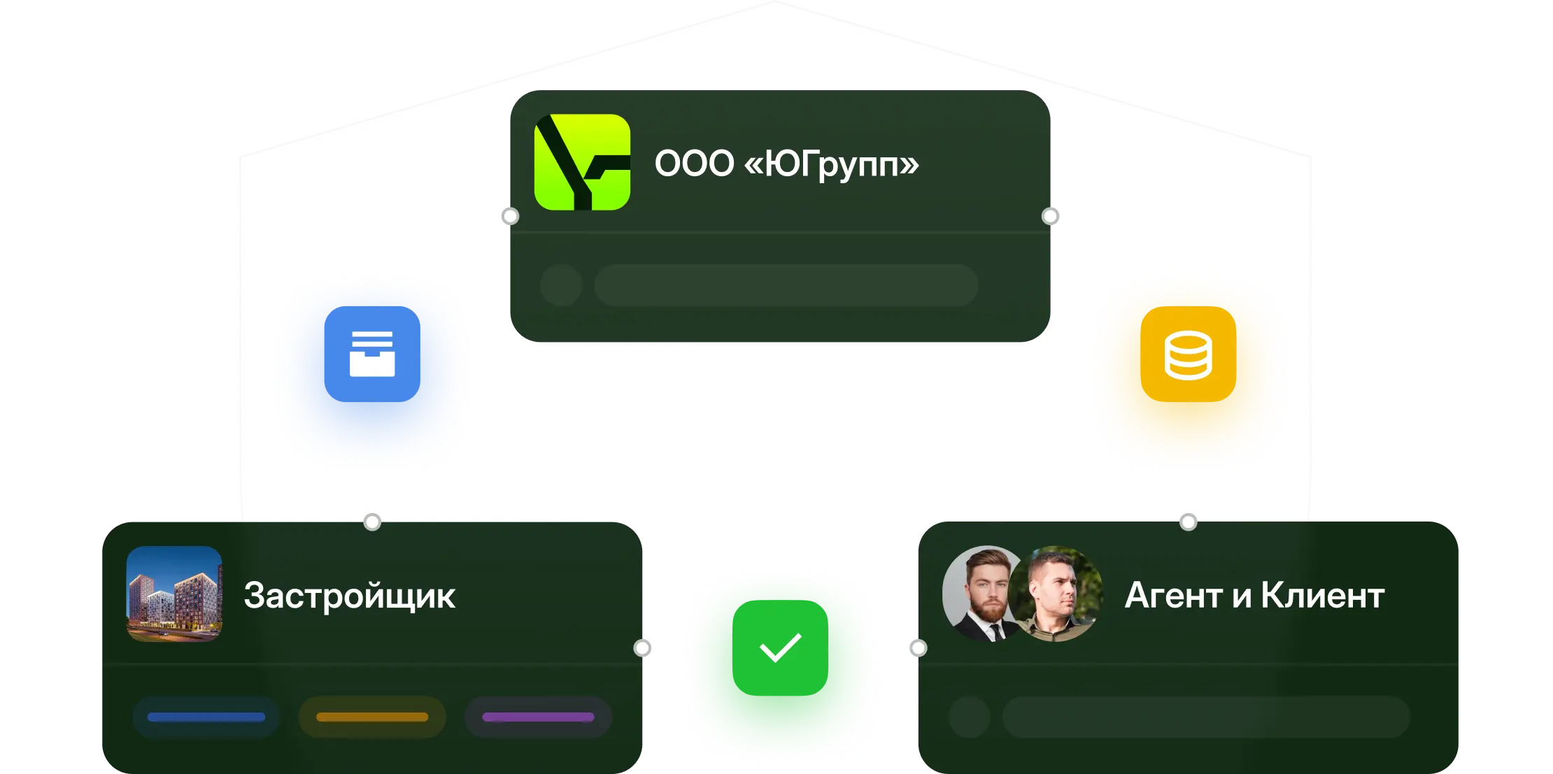 Схема проведения сделки